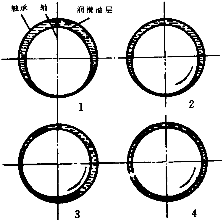 三、缝纫设备的润滑类型